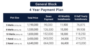general phase 2 4 year payment plane