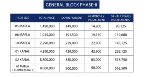 general phase 2 payment plane