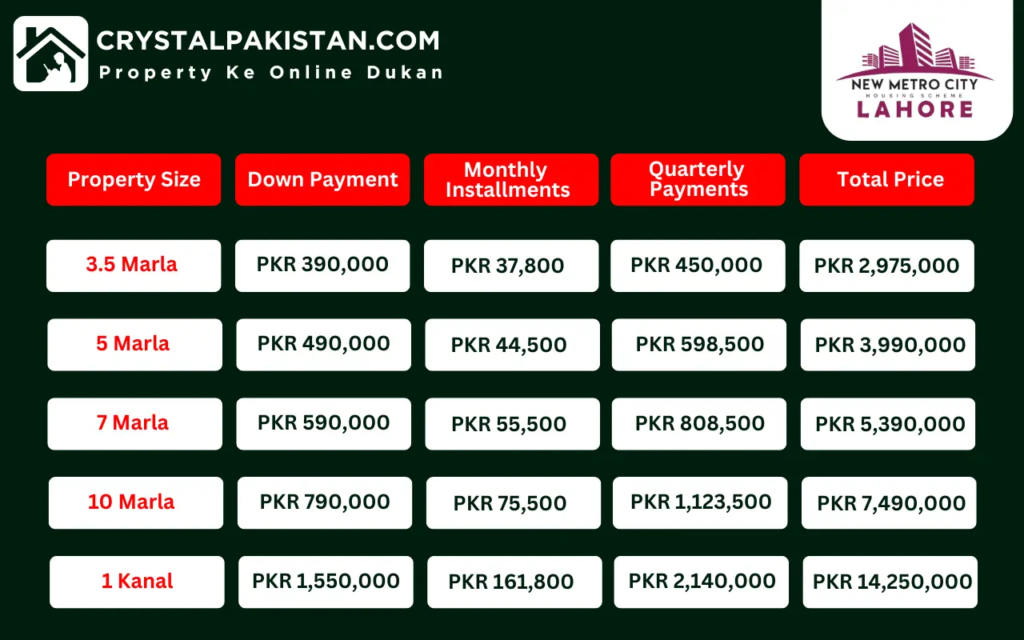 New Metro City Lahore Payment Plan