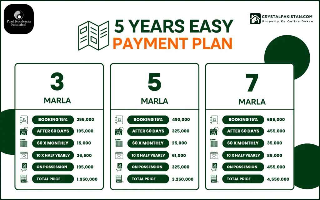 Payment Plan for Pearl Residencia Faisalabad