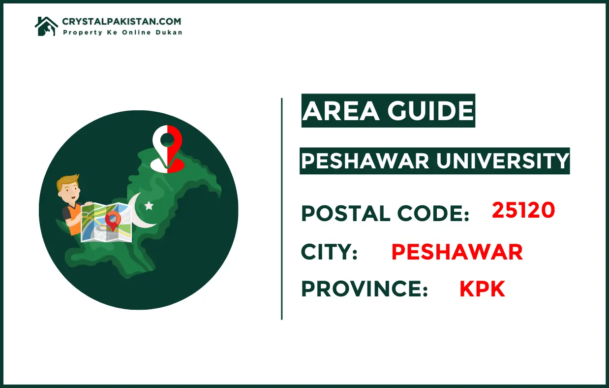 Peshawar University