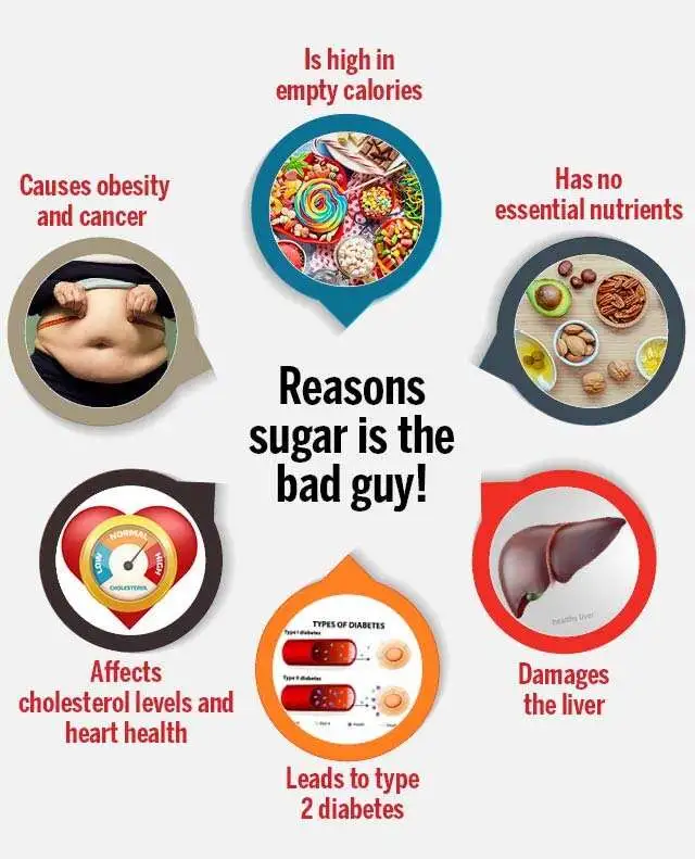 White Sugar a Silent Killer